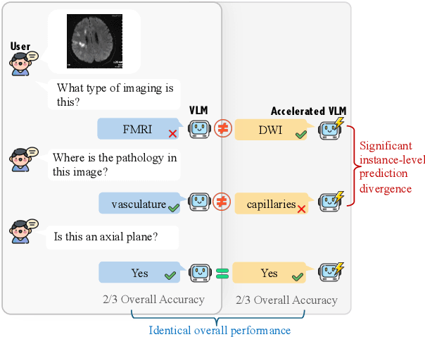 Figure 1 for Silent Hazards of Token Reduction in Vision-Language Models: The Hidden Impact on Consistency