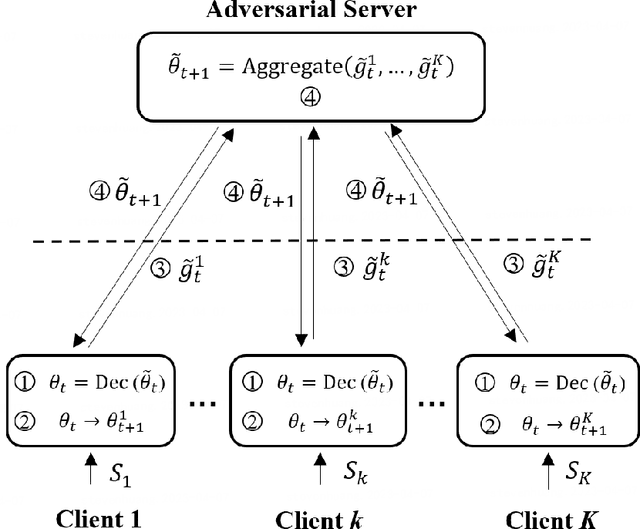 Figure 1 for Probably Approximately Correct Federated Learning