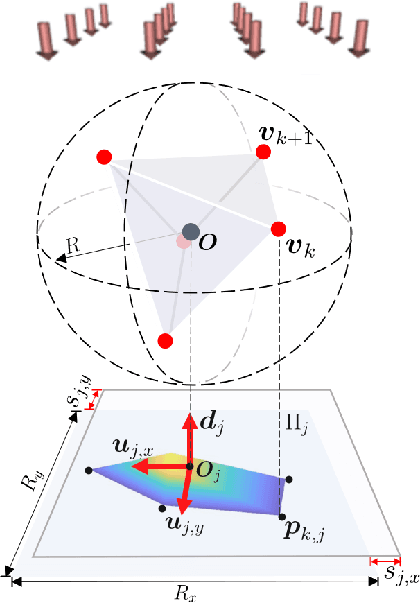 Figure 1 for Reconstructing classes of 3D FRI signals from sampled tomographic projections at unknown angles