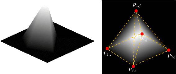 Figure 2 for Reconstructing classes of 3D FRI signals from sampled tomographic projections at unknown angles