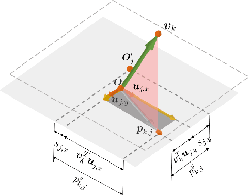 Figure 3 for Reconstructing classes of 3D FRI signals from sampled tomographic projections at unknown angles