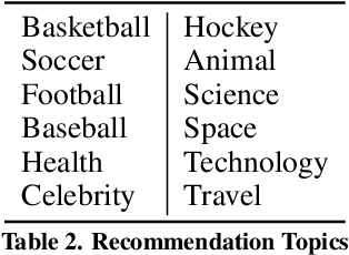 Figure 3 for Ericson: An Interactive Open-Domain Conversational Search Agent