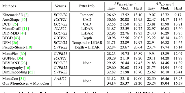 Figure 3 for Monocular 3D Object Detection with Bounding Box Denoising in 3D by Perceiver
