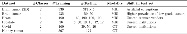 Figure 3 for Comparative Benchmarking of Failure Detection Methods in Medical Image Segmentation: Unveiling the Role of Confidence Aggregation