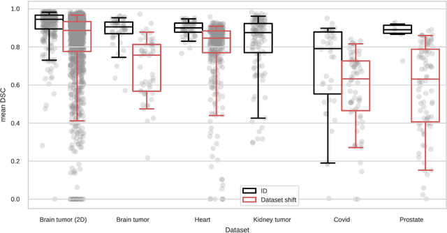 Figure 4 for Comparative Benchmarking of Failure Detection Methods in Medical Image Segmentation: Unveiling the Role of Confidence Aggregation