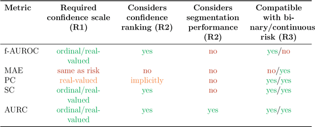 Figure 2 for Comparative Benchmarking of Failure Detection Methods in Medical Image Segmentation: Unveiling the Role of Confidence Aggregation