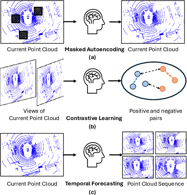 Figure 1 for TREND: Unsupervised 3D Representation Learning via Temporal Forecasting for LiDAR Perception