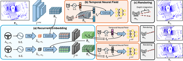 Figure 3 for TREND: Unsupervised 3D Representation Learning via Temporal Forecasting for LiDAR Perception