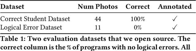 Figure 1 for Handwritten Code Recognition for Pen-and-Paper CS Education