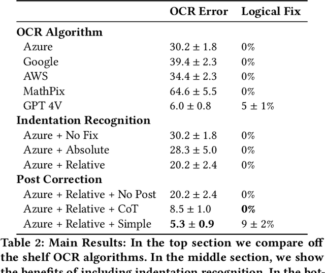 Figure 4 for Handwritten Code Recognition for Pen-and-Paper CS Education