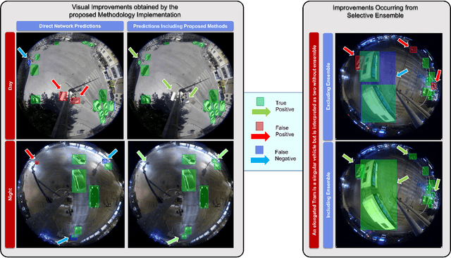 Figure 2 for An Optimized YOLOv5 Based Approach For Real-time Vehicle Detection At Road Intersections Using Fisheye Cameras