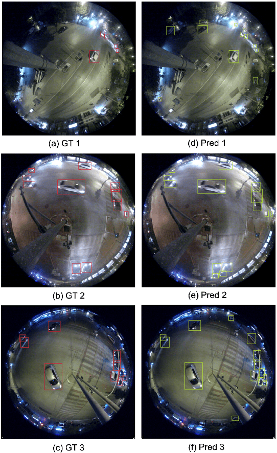 Figure 3 for An Optimized YOLOv5 Based Approach For Real-time Vehicle Detection At Road Intersections Using Fisheye Cameras