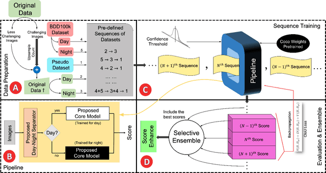 Figure 1 for An Optimized YOLOv5 Based Approach For Real-time Vehicle Detection At Road Intersections Using Fisheye Cameras