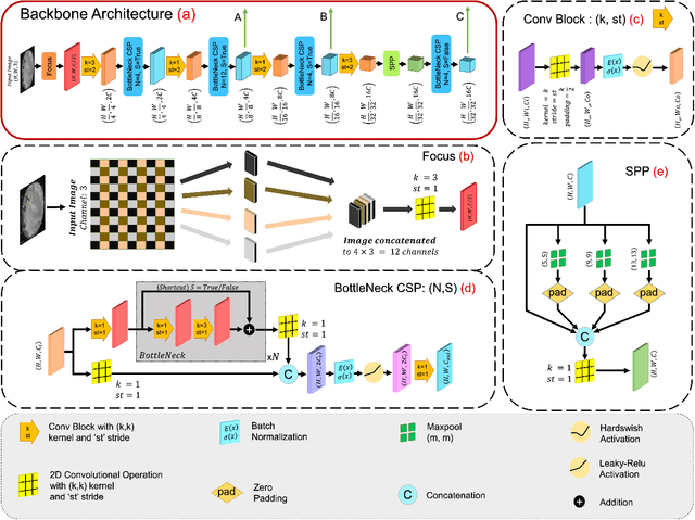 Figure 4 for An Optimized YOLOv5 Based Approach For Real-time Vehicle Detection At Road Intersections Using Fisheye Cameras