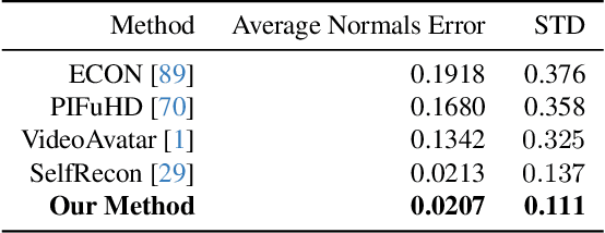 Figure 4 for Weakly-Supervised 3D Reconstruction of Clothed Humans via Normal Maps