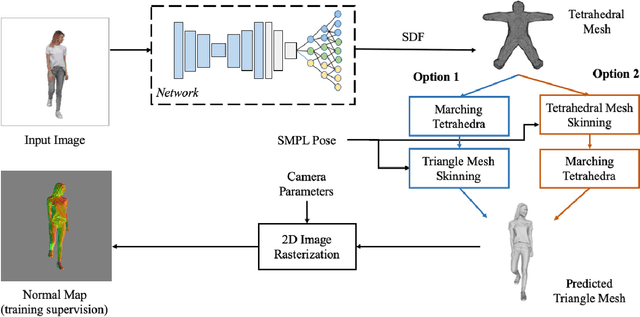 Figure 3 for Weakly-Supervised 3D Reconstruction of Clothed Humans via Normal Maps