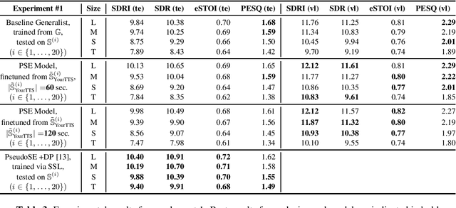 Figure 3 for The Potential of Neural Speech Synthesis-based Data Augmentation for Personalized Speech Enhancement