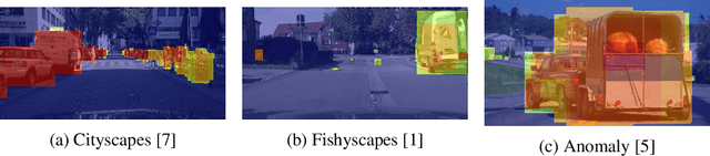 Figure 1 for UNCOVER: Unknown Class Object Detection for Autonomous Vehicles in Real-time