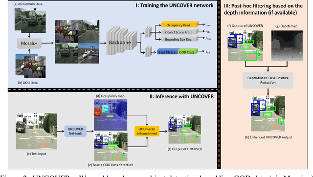 Figure 3 for UNCOVER: Unknown Class Object Detection for Autonomous Vehicles in Real-time