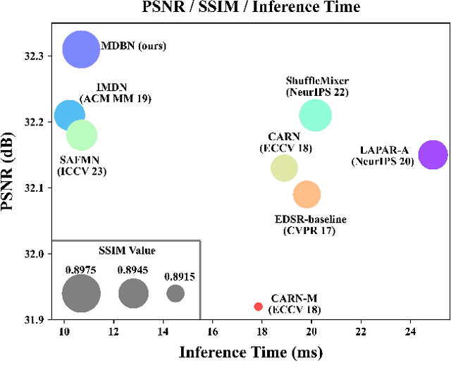 Figure 1 for Multi-Depth Branches Network for Efficient Image Super-Resolution