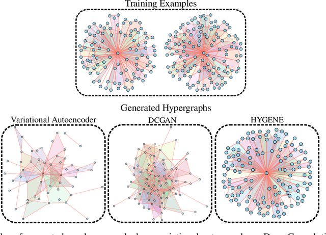 Figure 1 for HYGENE: A Diffusion-based Hypergraph Generation Method