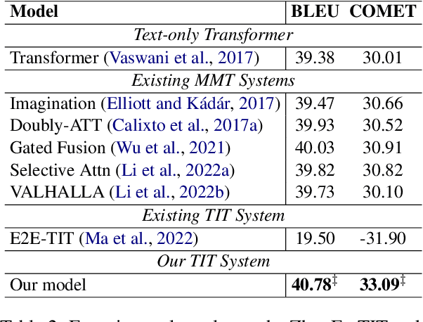 Figure 4 for Exploring Better Text Image Translation with Multimodal Codebook