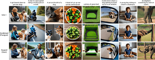 Figure 3 for Diffusion Soup: Model Merging for Text-to-Image Diffusion Models