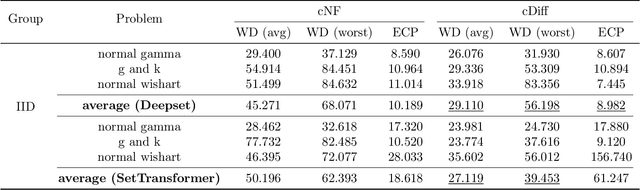 Figure 4 for Conditional diffusions for neural posterior estimation