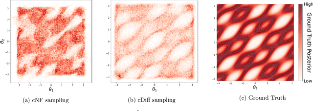 Figure 1 for Conditional diffusions for neural posterior estimation