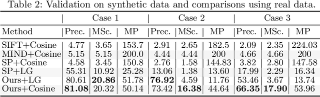 Figure 4 for Learning to Match 2D Keypoints Across Preoperative MR and Intraoperative Ultrasound