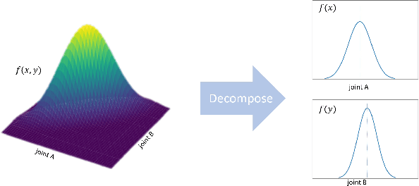 Figure 1 for Decomposed Human Motion Prior for Video Pose Estimation via Adversarial Training