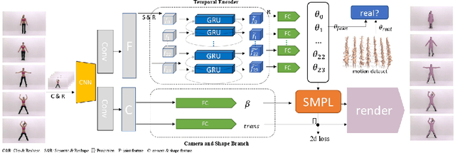 Figure 3 for Decomposed Human Motion Prior for Video Pose Estimation via Adversarial Training
