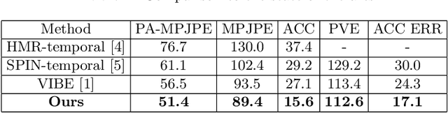 Figure 2 for Decomposed Human Motion Prior for Video Pose Estimation via Adversarial Training