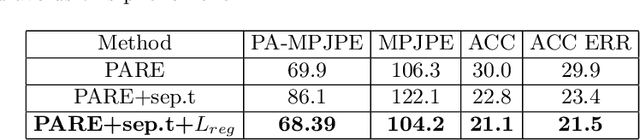 Figure 4 for Decomposed Human Motion Prior for Video Pose Estimation via Adversarial Training