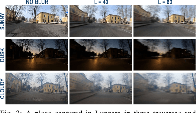 Figure 2 for On Motion Blur and Deblurring in Visual Place Recognition