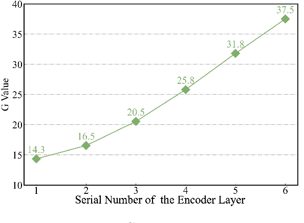 Figure 3 for Representation Purification for End-to-End Speech Translation