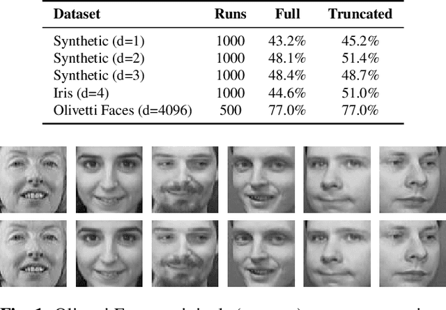 Figure 1 for Breaking Privacy in Federated Clustering: Perfect Input Reconstruction via Temporal Correlations