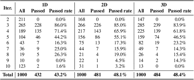 Figure 2 for Breaking Privacy in Federated Clustering: Perfect Input Reconstruction via Temporal Correlations