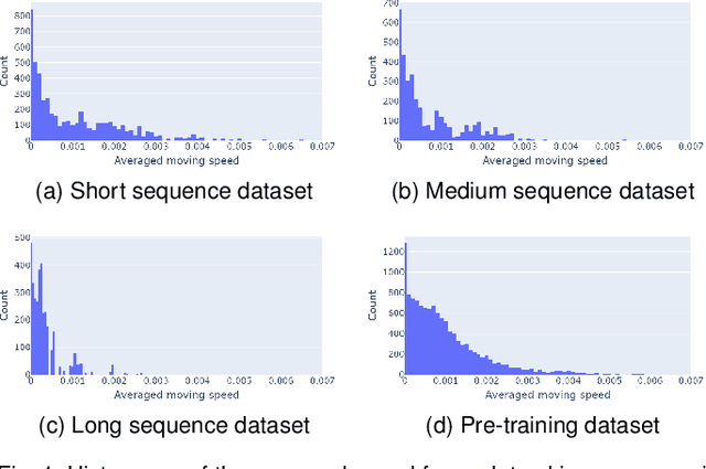 Figure 2 for Mixture of Dynamical Variational Autoencoders for Multi-Source Trajectory Modeling and Separation