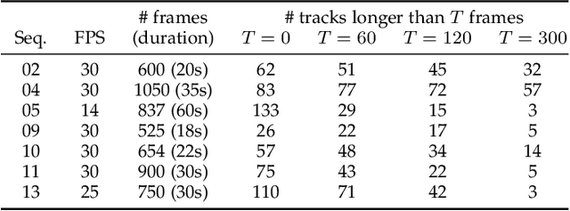 Figure 3 for Mixture of Dynamical Variational Autoencoders for Multi-Source Trajectory Modeling and Separation