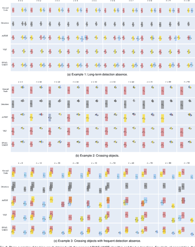 Figure 4 for Mixture of Dynamical Variational Autoencoders for Multi-Source Trajectory Modeling and Separation