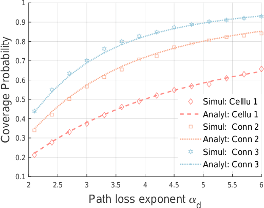 Figure 3 for Coverage Analysis of Downlink Transmission in Multi-Connectivity Cellular V2X Networks