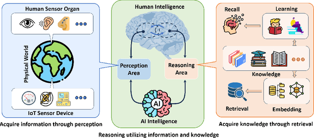 Figure 1 for IoT-LLM: Enhancing Real-World IoT Task Reasoning with Large Language Models