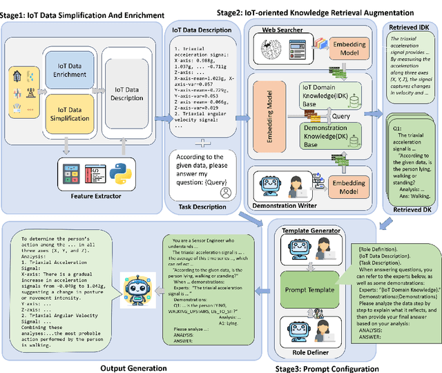 Figure 3 for IoT-LLM: Enhancing Real-World IoT Task Reasoning with Large Language Models