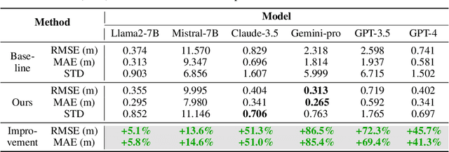 Figure 2 for IoT-LLM: Enhancing Real-World IoT Task Reasoning with Large Language Models