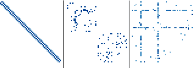 Figure 3 for A Copula Graphical Model for Multi-Attribute Data using Optimal Transport
