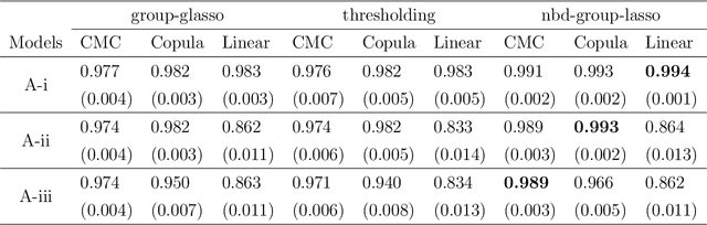Figure 2 for A Copula Graphical Model for Multi-Attribute Data using Optimal Transport