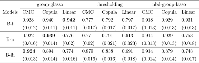 Figure 4 for A Copula Graphical Model for Multi-Attribute Data using Optimal Transport