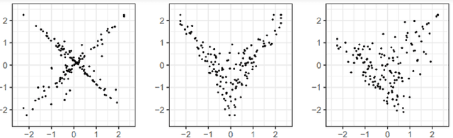 Figure 1 for A Copula Graphical Model for Multi-Attribute Data using Optimal Transport