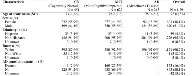 Figure 4 for Full Information Linked ICA: addressing missing data problem in multimodal fusion